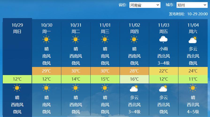 香港天气30天预报,香港天气30天预报准确率高吗-第4张图片-巾百福 香港天气30天预报,香港天气30天预报准确率高吗-第4张图片-巾百福