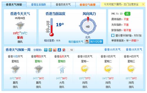香港天气30天预报,香港天气30天预报准确率高吗-第5张图片-巾百福 香港天气30天预报,香港天气30天预报准确率高吗-第5张图片-巾百福