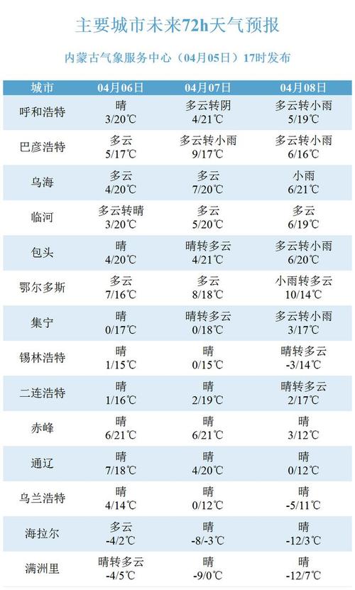 内蒙古的天气预报,内蒙古的天气预报7天-第1张图片-巾百福 内蒙古的天气预报,内蒙古的天气预报7天-第1张图片-巾百福