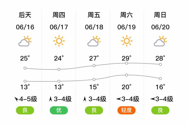 内蒙古的天气预报,内蒙古的天气预报7天-第2张图片-巾百福 内蒙古的天气预报,内蒙古的天气预报7天-第2张图片-巾百福