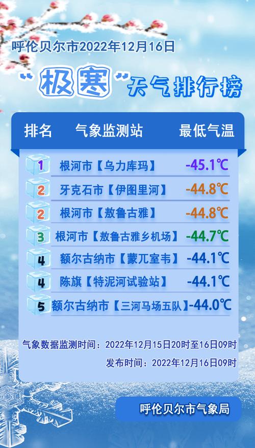 内蒙古的天气预报,内蒙古的天气预报7天-第6张图片-巾百福 内蒙古的天气预报,内蒙古的天气预报7天-第6张图片-巾百福