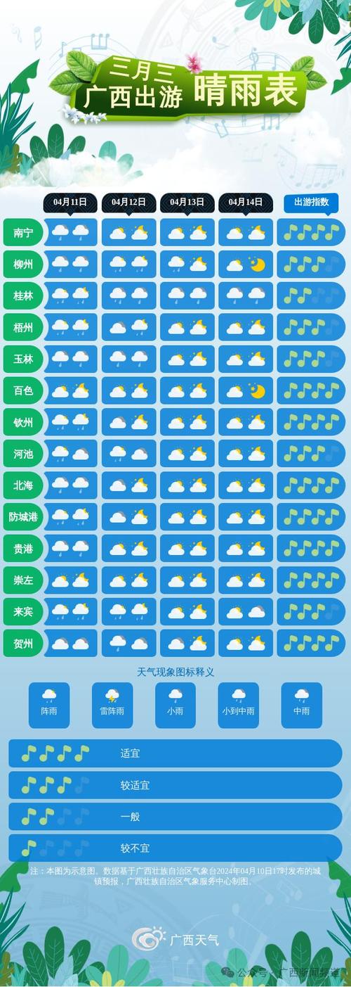 休宁天气预报一周,休宁天气2345?-第3张图片-巾百福 休宁天气预报一周,休宁天气2345?-第3张图片-巾百福