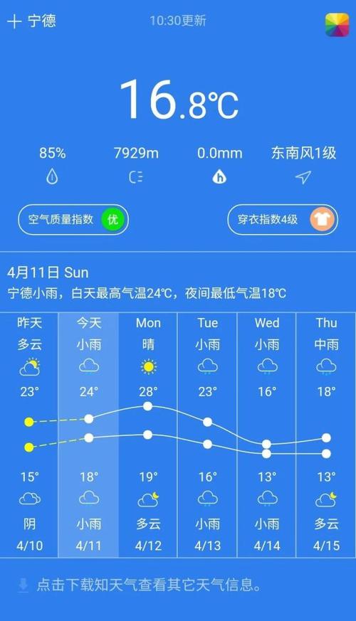 休宁天气预报一周,休宁天气2345?-第5张图片-巾百福 休宁天气预报一周,休宁天气2345?-第5张图片-巾百福