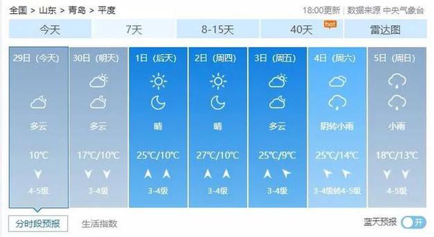 平度天气预报十五天,天气预报平度15天查询-第1张图片-巾百福 平度天气预报十五天,天气预报平度15天查询-第1张图片-巾百福