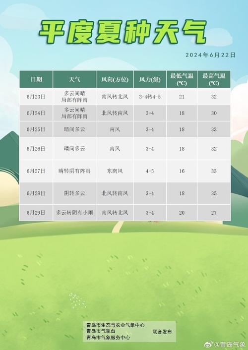 平度天气预报十五天,天气预报平度15天查询-第3张图片-巾百福 平度天气预报十五天,天气预报平度15天查询-第3张图片-巾百福