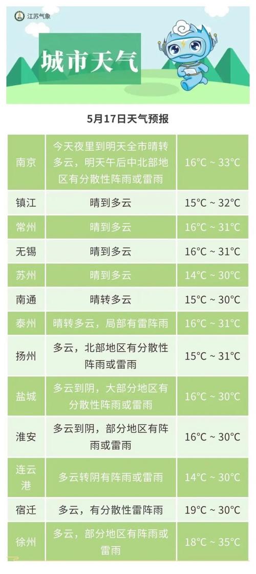 盐城天天气精准预报?天气盐城天气预报?-第2张图片-巾百福 盐城天天气精准预报?天气盐城天气预报?-第2张图片-巾百福