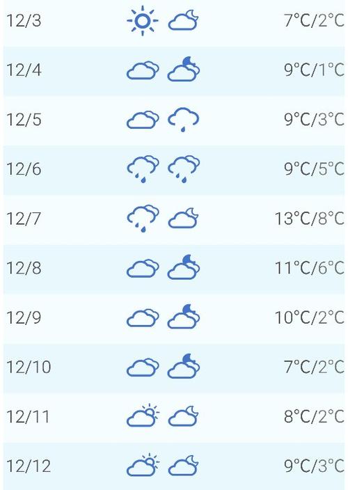 盐城天天气精准预报?天气盐城天气预报?-第5张图片-巾百福 盐城天天气精准预报?天气盐城天气预报?-第5张图片-巾百福