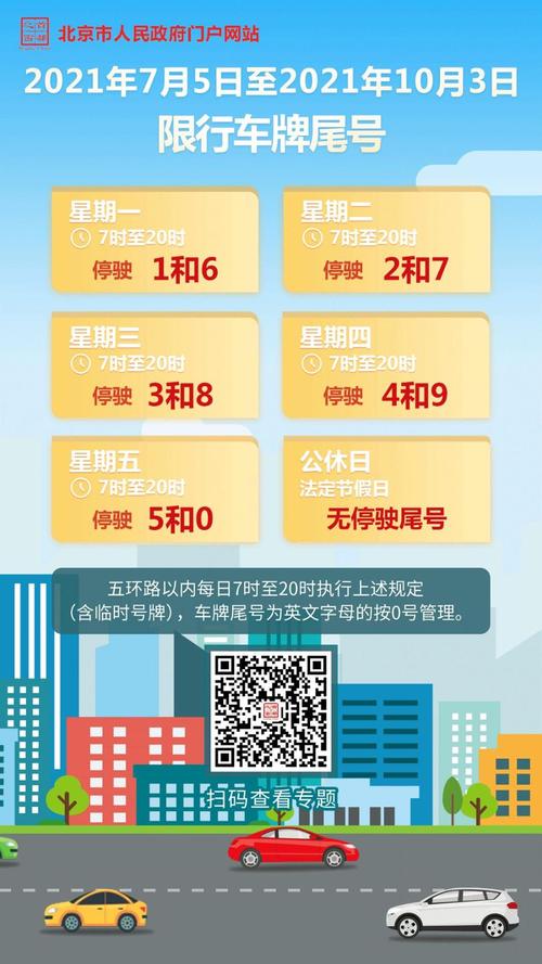 高碑店明天限号什么,高碑店明天限号什么时候解除-第2张图片-巾百福 高碑店明天限号什么,高碑店明天限号什么时候解除-第2张图片-巾百福