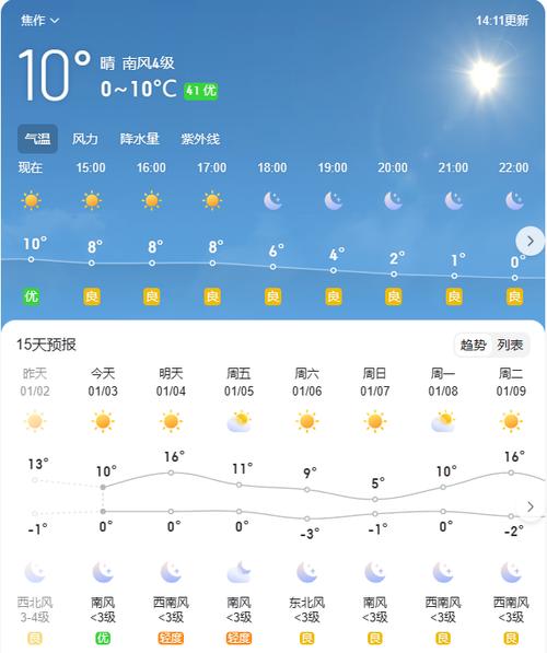 达州天气预报天气,达州天气预报天气情况?-第2张图片-巾百福 达州天气预报天气,达州天气预报天气情况?-第2张图片-巾百福
