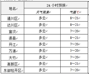 达州天气预报天气,达州天气预报天气情况?-第6张图片-巾百福 达州天气预报天气,达州天气预报天气情况?-第6张图片-巾百福