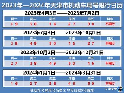 天津市今天限号几啊?天津市今天限号限哪号?-第6张图片-巾百福 天津市今天限号几啊?天津市今天限号限哪号?-第6张图片-巾百福
