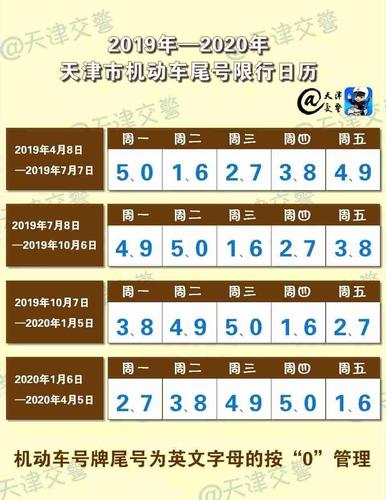 天津市今天限号几啊?天津市今天限号限哪号?-第7张图片-巾百福 天津市今天限号几啊?天津市今天限号限哪号?-第7张图片-巾百福