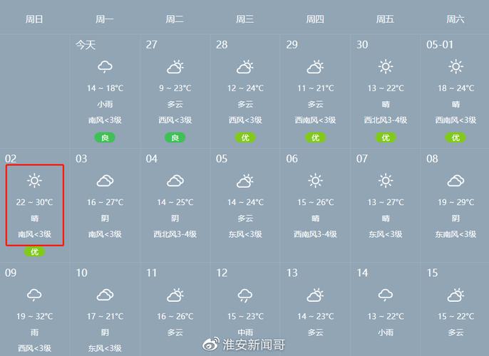 下载淮安区天气预报?下载淮安区天气预报最新?-第1张图片-巾百福 下载淮安区天气预报?下载淮安区天气预报最新?-第1张图片-巾百福