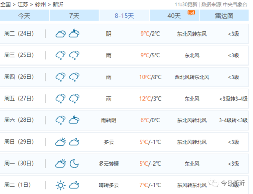 新沂天气预报7天,新沂天气预报7天准确?-第4张图片-巾百福 新沂天气预报7天,新沂天气预报7天准确?-第4张图片-巾百福