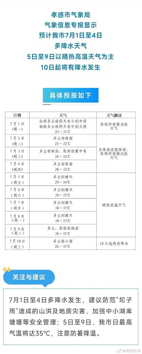 下载临沂天气预报,查一下临沂天气-第1张图片-巾百福 下载临沂天气预报,查一下临沂天气-第1张图片-巾百福