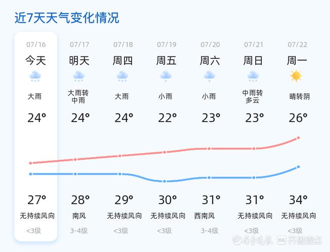下载临沂天气预报,查一下临沂天气-第2张图片-巾百福 下载临沂天气预报,查一下临沂天气-第2张图片-巾百福