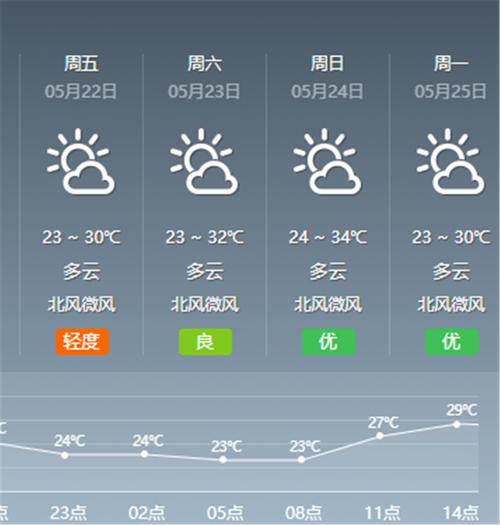 下载临沂天气预报,查一下临沂天气-第3张图片-巾百福 下载临沂天气预报,查一下临沂天气-第3张图片-巾百福