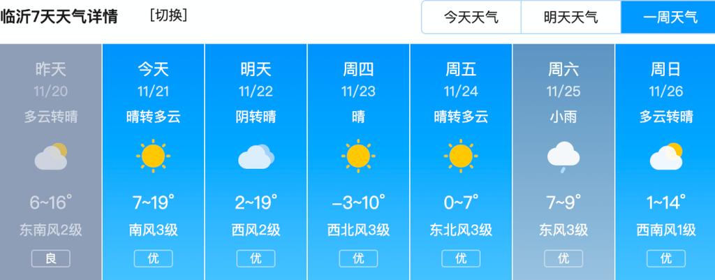 下载临沂天气预报,查一下临沂天气-第4张图片-巾百福 下载临沂天气预报,查一下临沂天气-第4张图片-巾百福