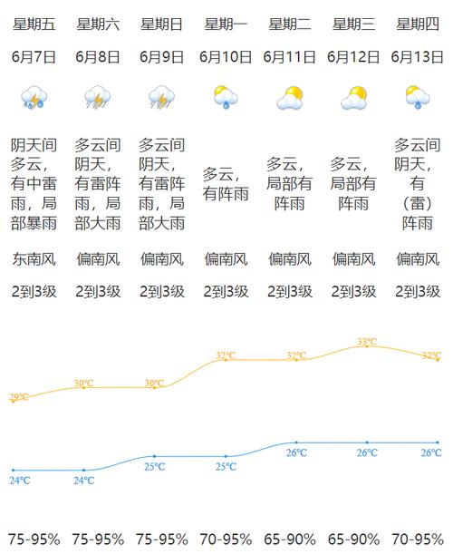 江门开平天气预报,江门开平天气预报7天?-第4张图片-巾百福 江门开平天气预报,江门开平天气预报7天?-第4张图片-巾百福