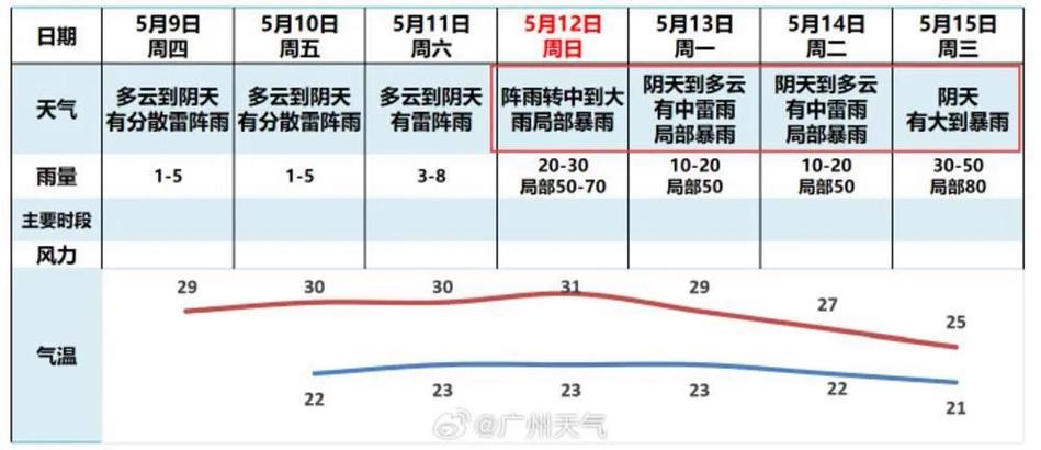 江门开平天气预报,江门开平天气预报7天?-第6张图片-巾百福 江门开平天气预报,江门开平天气预报7天?-第6张图片-巾百福