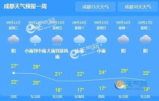 3月一整月天气预报,3月一整月天气预报杭州?-第2张图片-巾百福 3月一整月天气预报,3月一整月天气预报杭州?-第2张图片-巾百福