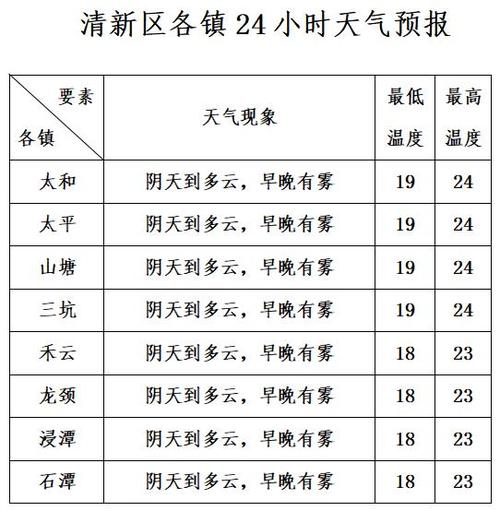 3月一整月天气预报,3月一整月天气预报杭州?-第3张图片-巾百福 3月一整月天气预报,3月一整月天气预报杭州?-第3张图片-巾百福