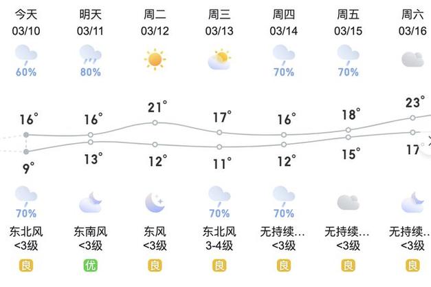 安溪泉州天气?安溪泉州天气预报7天?-第3张图片-巾百福 安溪泉州天气?安溪泉州天气预报7天?-第3张图片-巾百福
