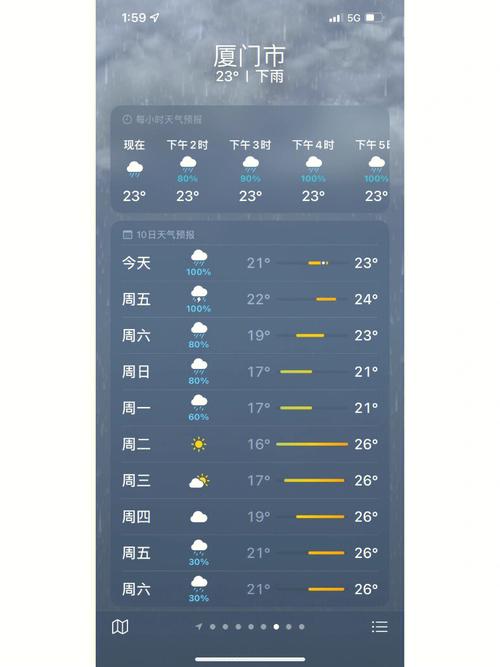 安溪泉州天气?安溪泉州天气预报7天?-第4张图片-巾百福 安溪泉州天气?安溪泉州天气预报7天?-第4张图片-巾百福