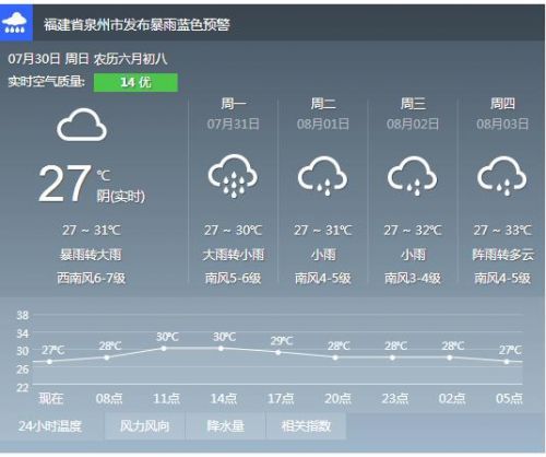 安溪泉州天气?安溪泉州天气预报7天?-第7张图片-巾百福 安溪泉州天气?安溪泉州天气预报7天?-第7张图片-巾百福