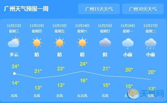 广州50天天气预报?广州51天气预报?-第5张图片-巾百福 广州50天天气预报?广州51天气预报?-第5张图片-巾百福