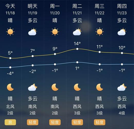 广州50天天气预报?广州51天气预报?-第6张图片-巾百福 广州50天天气预报?广州51天气预报?-第6张图片-巾百福