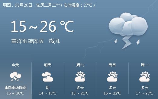 广州50天天气预报?广州51天气预报?-第7张图片-巾百福 广州50天天气预报?广州51天气预报?-第7张图片-巾百福