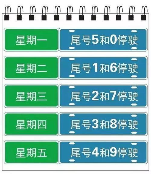 明天限号限什么号码,明天限号是几号?-第2张图片-巾百福 明天限号限什么号码,明天限号是几号?-第2张图片-巾百福
