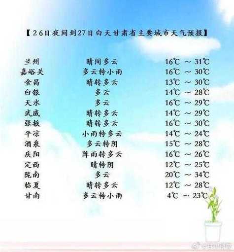 今天太原天气情况,太原今天的天气预报天气?-第1张图片-巾百福 今天太原天气情况,太原今天的天气预报天气?-第1张图片-巾百福