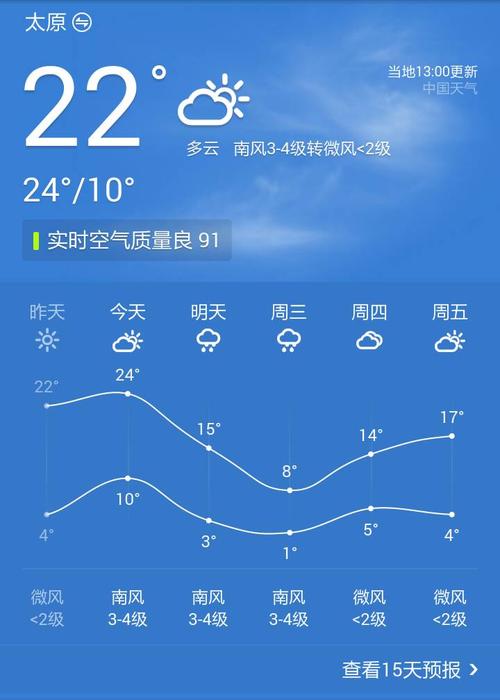 今天太原天气情况,太原今天的天气预报天气?-第4张图片-巾百福 今天太原天气情况,太原今天的天气预报天气?-第4张图片-巾百福