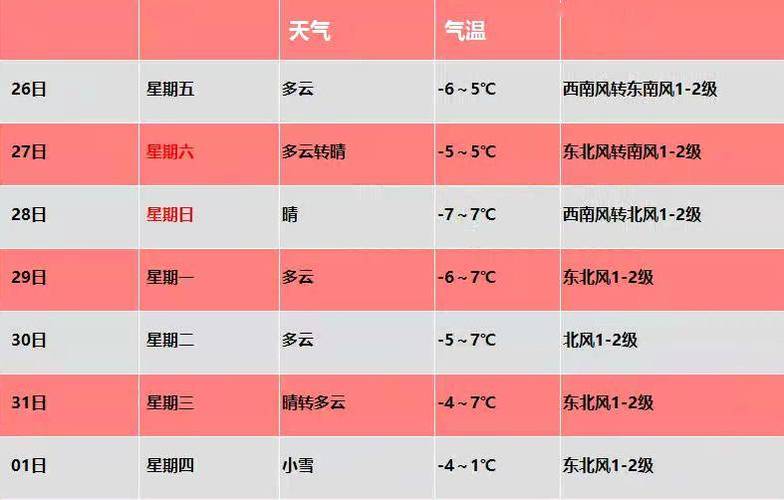今天太原天气情况,太原今天的天气预报天气?-第5张图片-巾百福 今天太原天气情况,太原今天的天气预报天气?-第5张图片-巾百福