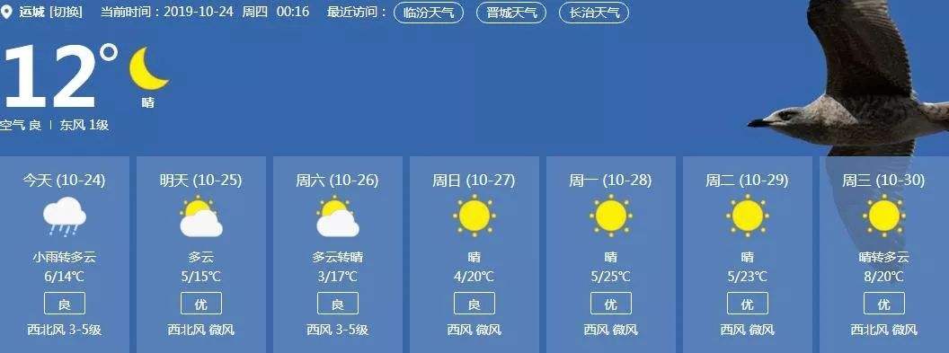 今天太原天气情况,太原今天的天气预报天气?-第6张图片-巾百福 今天太原天气情况,太原今天的天气预报天气?-第6张图片-巾百福