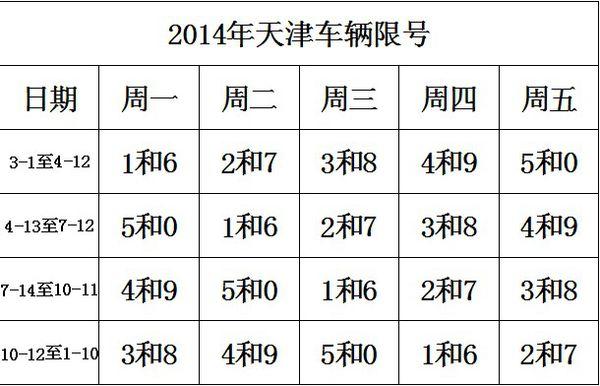 6号天津限号多少码,天津限号六月查询-第2张图片-巾百福 6号天津限号多少码,天津限号六月查询-第2张图片-巾百福