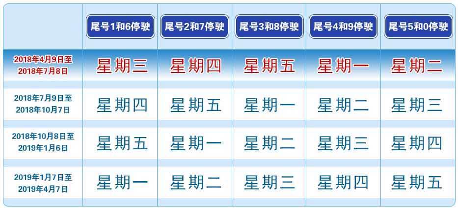 6号天津限号多少码,天津限号六月查询-第4张图片-巾百福 6号天津限号多少码,天津限号六月查询-第4张图片-巾百福