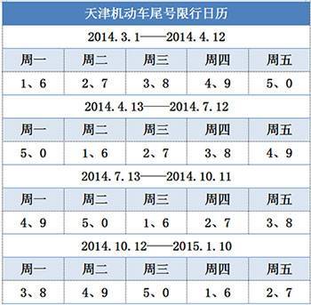 6号天津限号多少码,天津限号六月查询-第5张图片-巾百福 6号天津限号多少码,天津限号六月查询-第5张图片-巾百福