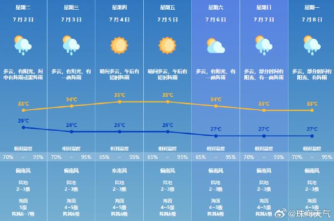 南陵天气预报15天?南陵天气预报15天最新消息?-第1张图片-巾百福 南陵天气预报15天?南陵天气预报15天最新消息?-第1张图片-巾百福