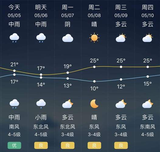 南陵天气预报15天?南陵天气预报15天最新消息?-第5张图片-巾百福 南陵天气预报15天?南陵天气预报15天最新消息?-第5张图片-巾百福