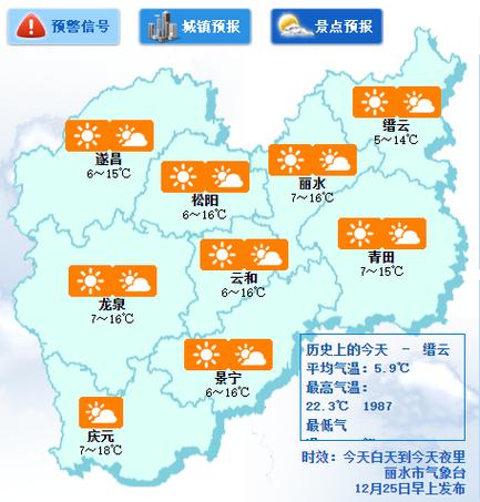 青田天气预报15天,青田天气预报15天天气情况查询?-第3张图片-巾百福 青田天气预报15天,青田天气预报15天天气情况查询?-第3张图片-巾百福