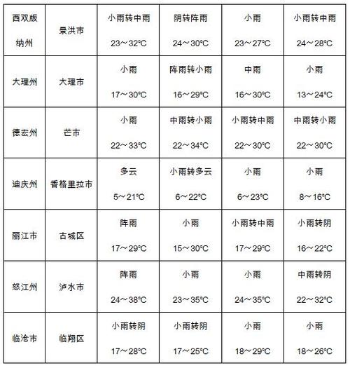 宣威天气预报7天?宣威天气预报7天准确一览表?-第1张图片-巾百福 宣威天气预报7天?宣威天气预报7天准确一览表?-第1张图片-巾百福