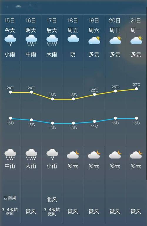 宣威天气预报7天?宣威天气预报7天准确一览表?-第5张图片-巾百福 宣威天气预报7天?宣威天气预报7天准确一览表?-第5张图片-巾百福