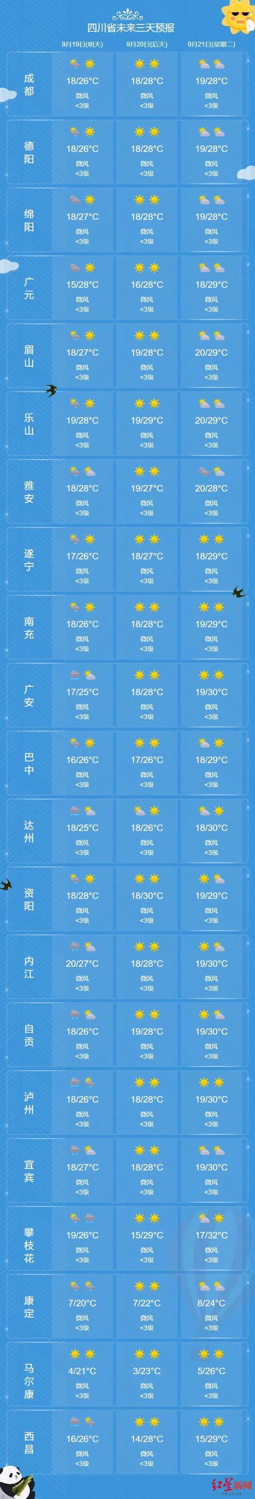 宣威天气预报7天?宣威天气预报7天准确一览表?-第7张图片-巾百福 宣威天气预报7天?宣威天气预报7天准确一览表?-第7张图片-巾百福