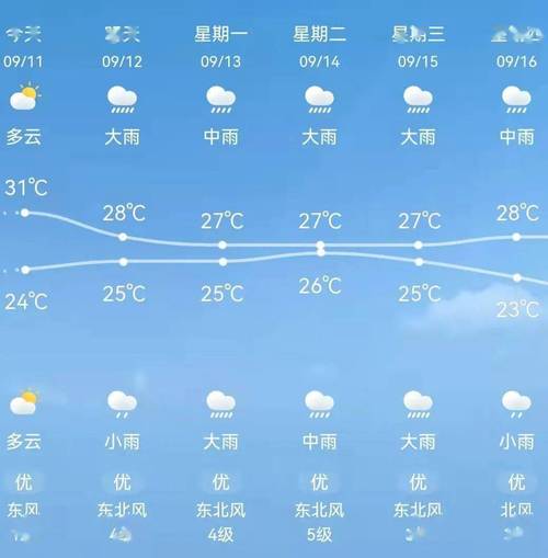 如皋市天气预报天气,如皋天气预报15天气预报-第3张图片-巾百福 如皋市天气预报天气,如皋天气预报15天气预报-第3张图片-巾百福