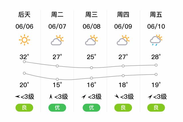 如皋市天气预报天气,如皋天气预报15天气预报-第6张图片-巾百福 如皋市天气预报天气,如皋天气预报15天气预报-第6张图片-巾百福