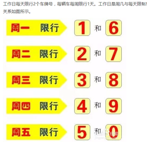 元月二十八日限号吗,2021年1月28号限号吗-第4张图片-巾百福 元月二十八日限号吗,2021年1月28号限号吗-第4张图片-巾百福