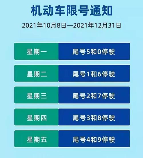 20年徐州市限号不?徐州2020年限号路段?-第3张图片-巾百福 20年徐州市限号不?徐州2020年限号路段?-第3张图片-巾百福